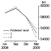 Graph: Graph - What If Company gross operating profits (current prices)
