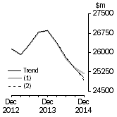 Graph: What if Buildings and structures
