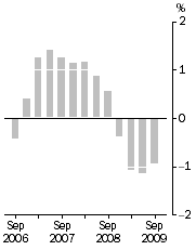 Graph: Inventories (volume terms), Trend estimates