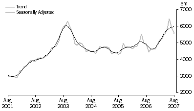 Purchase of Dwellings by Individuals for Rent or Resale