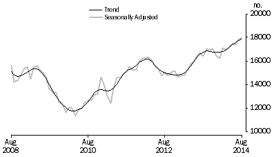 Graph: Refinancing