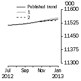 Graph: What if Employed Persons