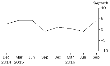 Graph: Cash management trusts