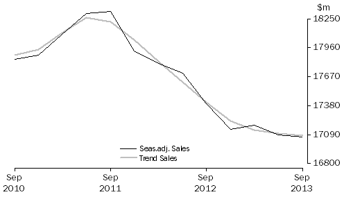 Graph: Information Media and Telecommunications