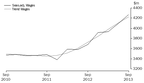 Graph: Education and Training