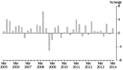 Graph: Input to the Coal Mining Industry