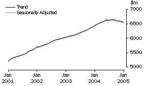 Graph: Industry trends_Food retailing