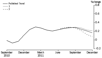 Graph: What_if_graph
