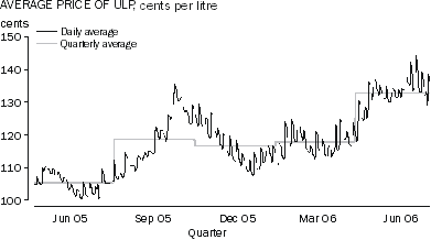 Diagram: Transportation (+3.4%)