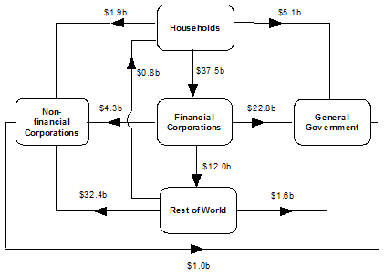 Diagram: During September Quarter 2012