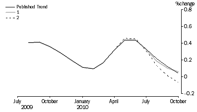 Graph: What_if_graph