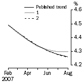 Graph: What if Unemployment Rate