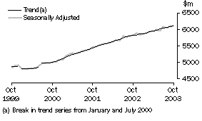 Graph: industry graphs_food retailing