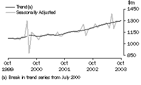 Graph: industry graphs_department stores