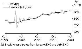 Graph: industry graphs_clothing & soft good ret