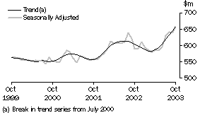 Graph: industry graphs_recreational good retailing