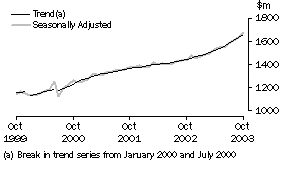 Graph: industry graphs_other retaling
