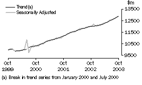 Graph: industry graphs_total retail (excl hospitality and services)