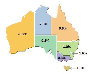 Diagram: Graph shows STATE FINAL DEMAND, Quarterly - Volume�measures�Seasonally�adjusted