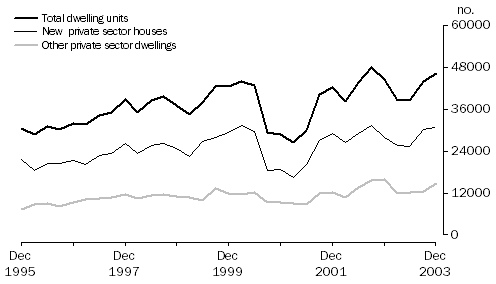 Graph: ORIGINAL ESTIMATES