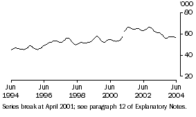 Graph: Males Females graphs_UM LPTW