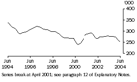 Graph: Males Females graphs_UF Total
