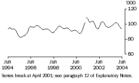 Graph: Males Females graphs_UF LPTW