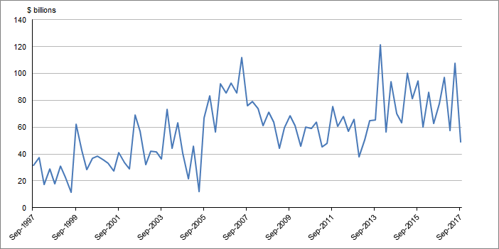 Graph�1 shows Total�demand�for�credit