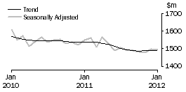 Graph: Department Stores