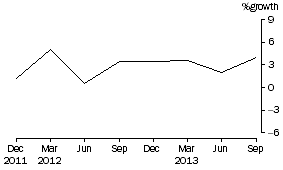 Graph: Total Consolidated Assets