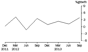 Graph: Life Insurance Corporations