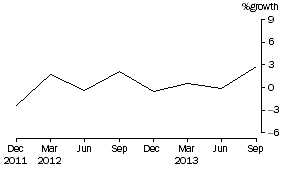 Graph: Friendly societies