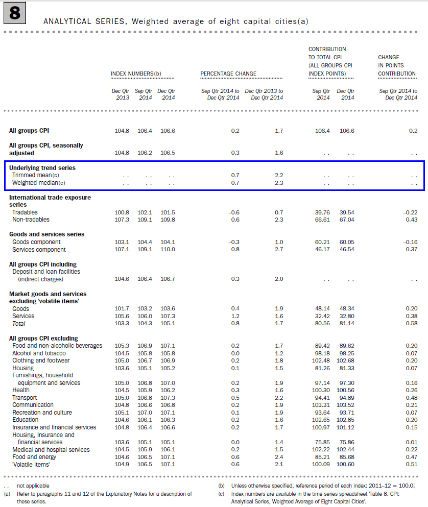 TABLE 8. CPI: Analytical Series, Weighted Average of Eight Capital Cities 