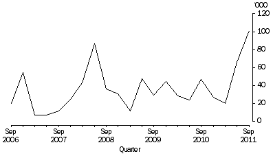 Graph: Working days lost