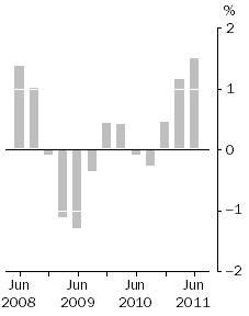Graph: Inventories (volume terms), Trend estimates