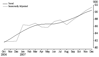 Graph: New Motor Vehicle Sales, Total Vehicles—Short Term