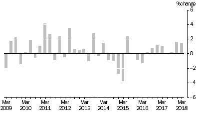 Graph: Input to the Coal Mining Industry