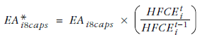 Equation deriving capital city expenditure aggregates from HFCE