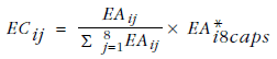 Equation deriving capital city expenditure aggregates for other capital cities