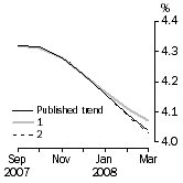 Graph: What if Unemployment Rate