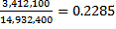 3412100/14932400 = 0.2285