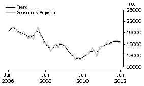 Graph: Refinancing