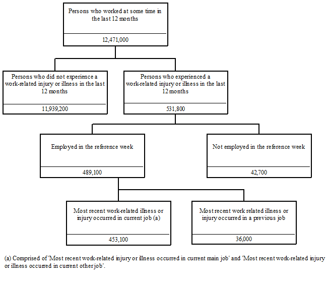 WRI 2013–14 Conceptual Framework