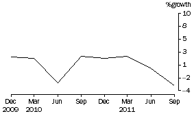 Graph: Total Consolidated Assets