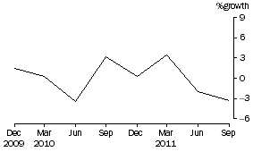 Graph: Life Insurance Corporations