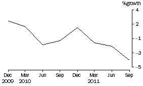 Graph: Public Offer Unit Trusts