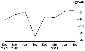 Graph: Cash management trusts