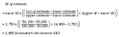 Equation: Example of standard error calculation