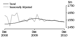 Graph: DEPARTMENT STORES
