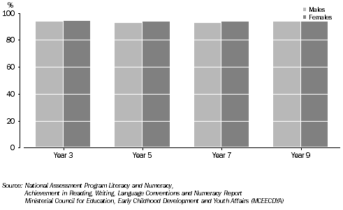 Graph: PERCENTAGE OF STUDENTS ACHIEVING BENCHMARK IN NUMERACY, 2009